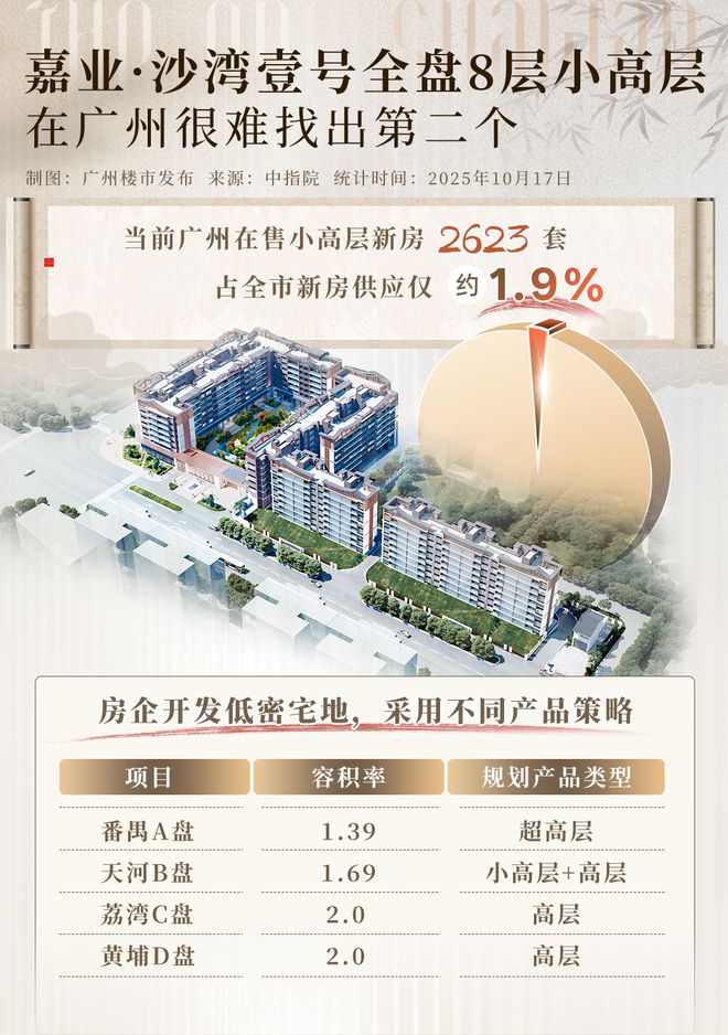 番禺沙湾时隔10年终迎“壹号”作品AG真人澳门百家家乐实景开放爆场！(图14)