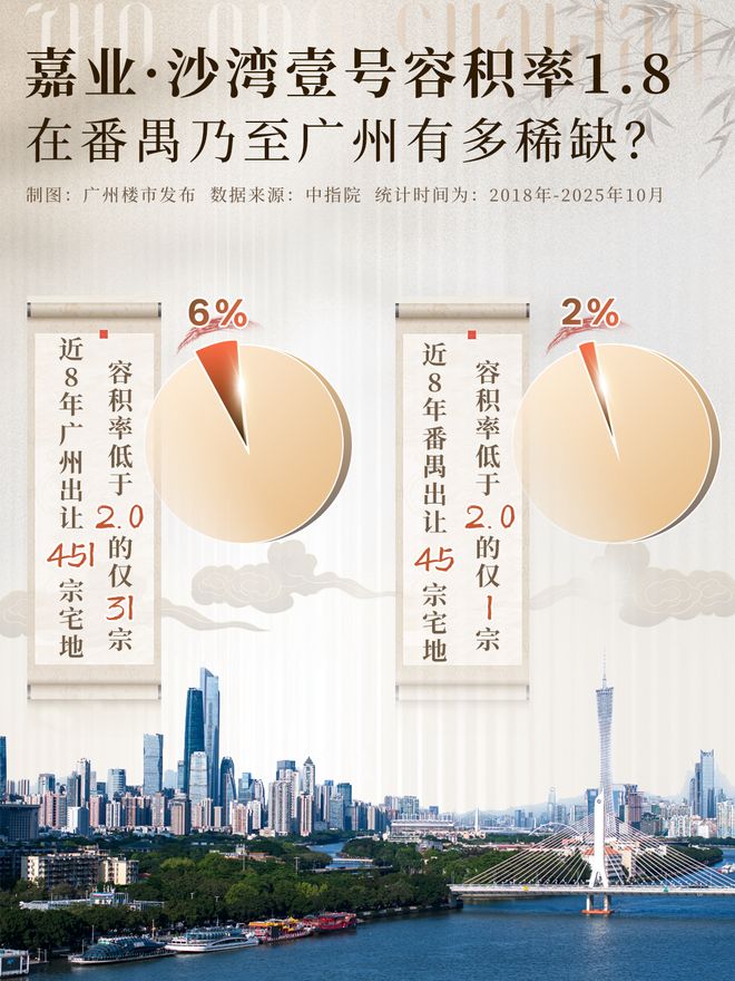 番禺沙湾时隔10年终迎“壹号”作品AG真人澳门百家家乐实景开放爆场!(图18) 番禺沙湾时隔10年终迎“壹号”作品AG真人澳门百家家乐实景开放爆场!(图18)